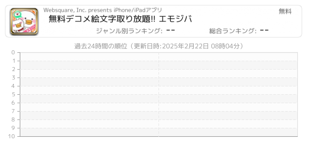 絵文字 関連アプリ ページ1 Iphone Ipad アプリランキング