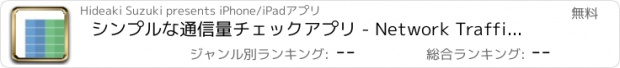 おすすめアプリ シンプルな通信量チェックアプリ - Network Traffic Checker -