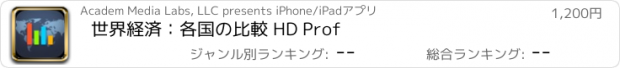 おすすめアプリ 世界経済：各国の比較 HD Prof