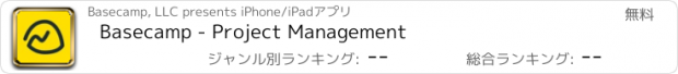 おすすめアプリ Basecamp - Project Management