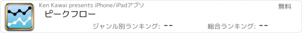 おすすめアプリ ピークフロー