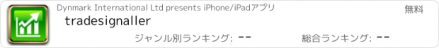 おすすめアプリ tradesignaller