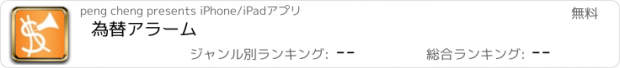 おすすめアプリ 為替アラーム