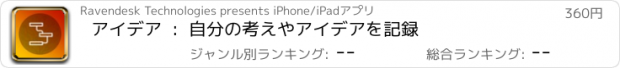 おすすめアプリ アイデア  :  自分の考えやアイデアを記録