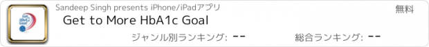 おすすめアプリ Get to More HbA1c Goal