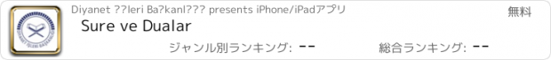 おすすめアプリ Sure ve Dualar