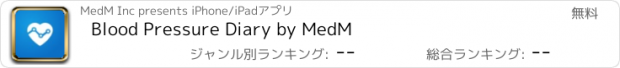 おすすめアプリ Blood Pressure Diary by MedM