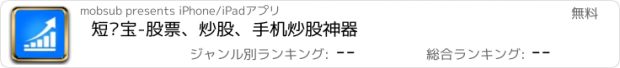 おすすめアプリ 短线宝-股票、炒股、手机炒股神器