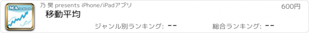 おすすめアプリ 移動平均