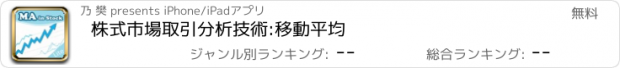 おすすめアプリ 株式市場取引分析技術:移動平均