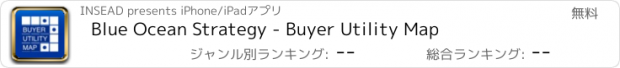 おすすめアプリ Blue Ocean Strategy - Buyer Utility Map