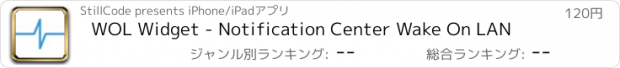 おすすめアプリ WOL Widget - Notification Center Wake On LAN