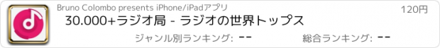 おすすめアプリ 30.000+ラジオ局 - ラジオの世界トップス