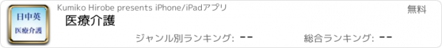 おすすめアプリ 医療介護