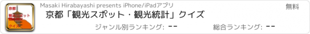 おすすめアプリ 京都「観光スポット・観光統計」クイズ