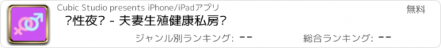 おすすめアプリ 两性夜话 - 夫妻生殖健康私房话