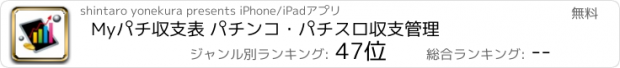 おすすめアプリ Myパチ収支表 パチンコ・パチスロ収支管理