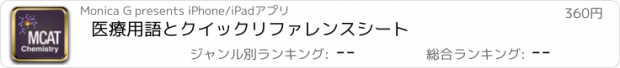 おすすめアプリ 医療用語とクイックリファレンスシート