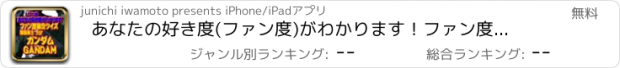 おすすめアプリ あなたの好き度(ファン度)がわかります！ファン度検定クイズforガンダムGANDAM