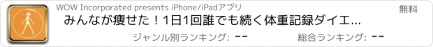 おすすめアプリ みんなが痩せた！1日1回誰でも続く体重記録ダイエット！