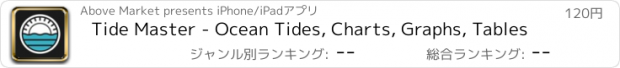 おすすめアプリ Tide Master - Ocean Tides, Charts, Graphs, Tables