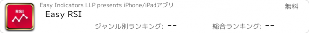 おすすめアプリ Easy RSI