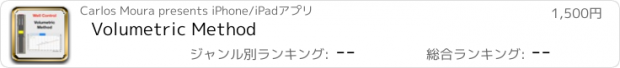 おすすめアプリ Volumetric Method