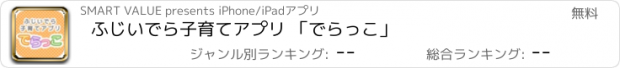 おすすめアプリ ふじいでら子育てアプリ 「でらっこ」