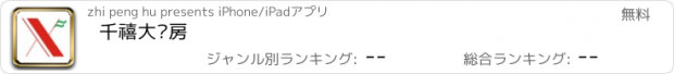 おすすめアプリ 千禧大药房