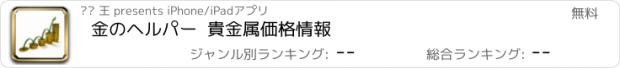 おすすめアプリ 金のヘルパー  貴金属価格情報