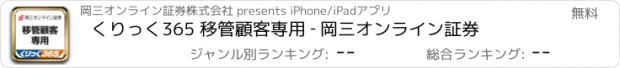 おすすめアプリ くりっく365 移管顧客専用 ‐ 岡三オンライン証券