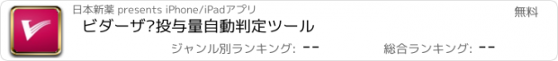 おすすめアプリ ビダーザ®投与量自動判定ツール