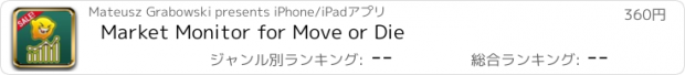 おすすめアプリ Market Monitor for Move or Die