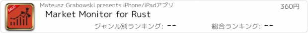 おすすめアプリ Market Monitor for Rust