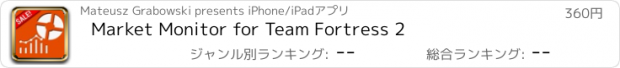 おすすめアプリ Market Monitor for Team Fortress 2