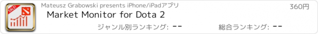 おすすめアプリ Market Monitor for Dota 2