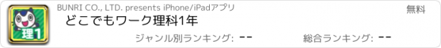 おすすめアプリ どこでもワーク　理科1年