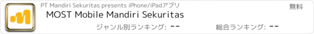 おすすめアプリ MOST Mobile Mandiri Sekuritas