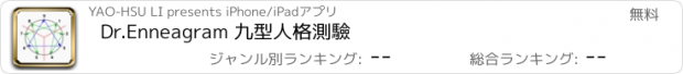 おすすめアプリ Dr.Enneagram 九型人格測驗