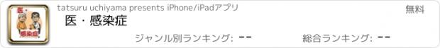 おすすめアプリ 医・感染症