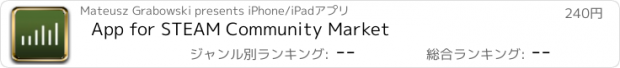 おすすめアプリ App for STEAM Community Market