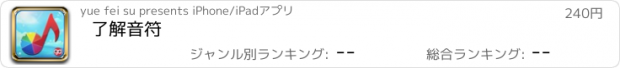 おすすめアプリ 了解音符