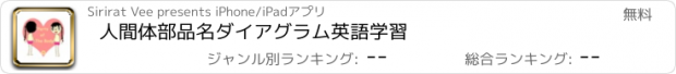 おすすめアプリ 人間体部品名ダイアグラム英語学習