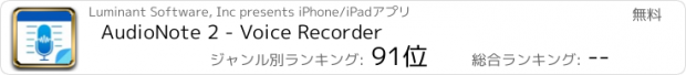 おすすめアプリ AudioNote 2 - Voice Recorder