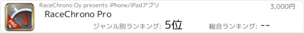 おすすめアプリ RaceChrono Pro
