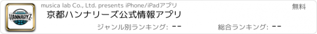 おすすめアプリ 京都ハンナリーズ公式情報アプリ