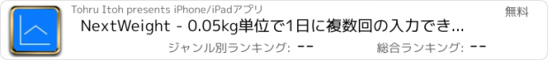 おすすめアプリ NextWeight - 0.05kg単位で1日に複数回の入力できる体重管理