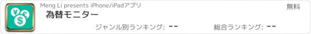 おすすめアプリ 為替モニター