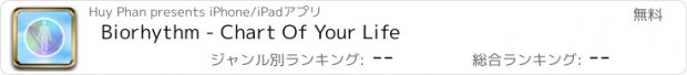 おすすめアプリ Biorhythm - Chart Of Your Life