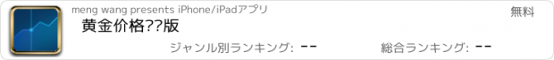 おすすめアプリ 黄金价格专业版